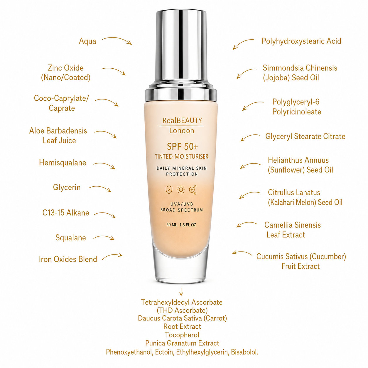 PRE ORDER 1 AUGUST - Tinted SPF 50 Moisturiser - Mineral Based - UVA/UVB Protection